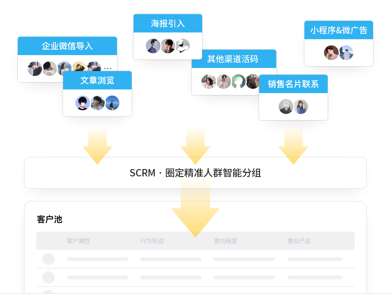 客户运营标签化管理，精准挖掘客户价值。