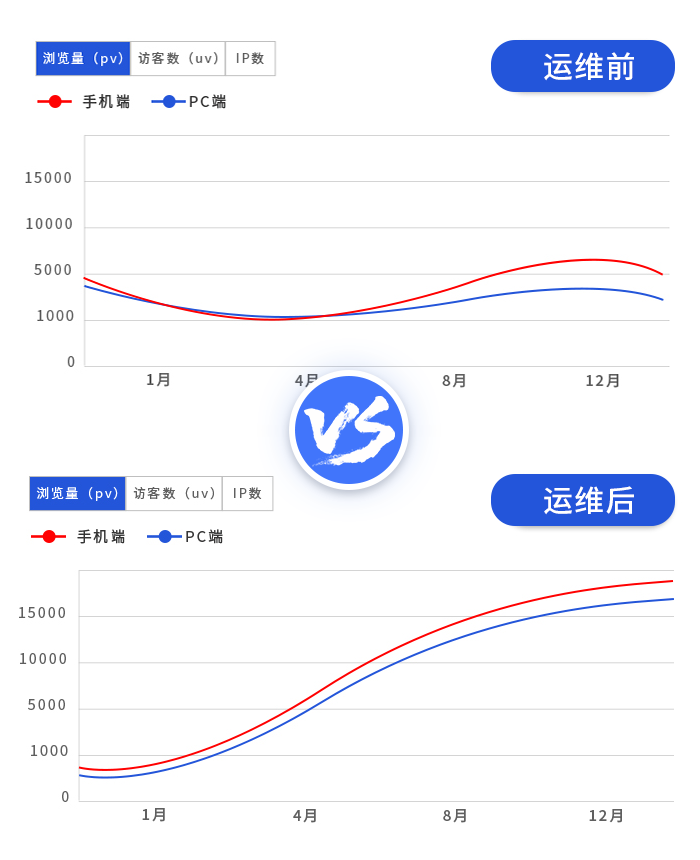 定制类案例