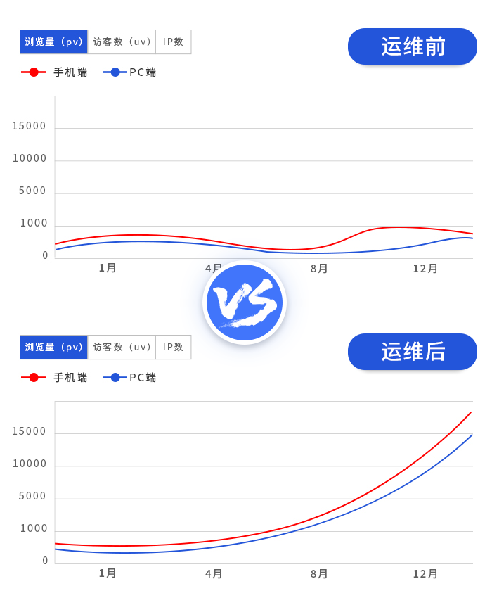 制造類案li